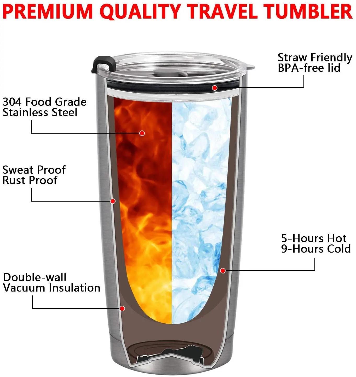 Amazon top seller double wall stainless steel 20oz yeticooler travel tumbler