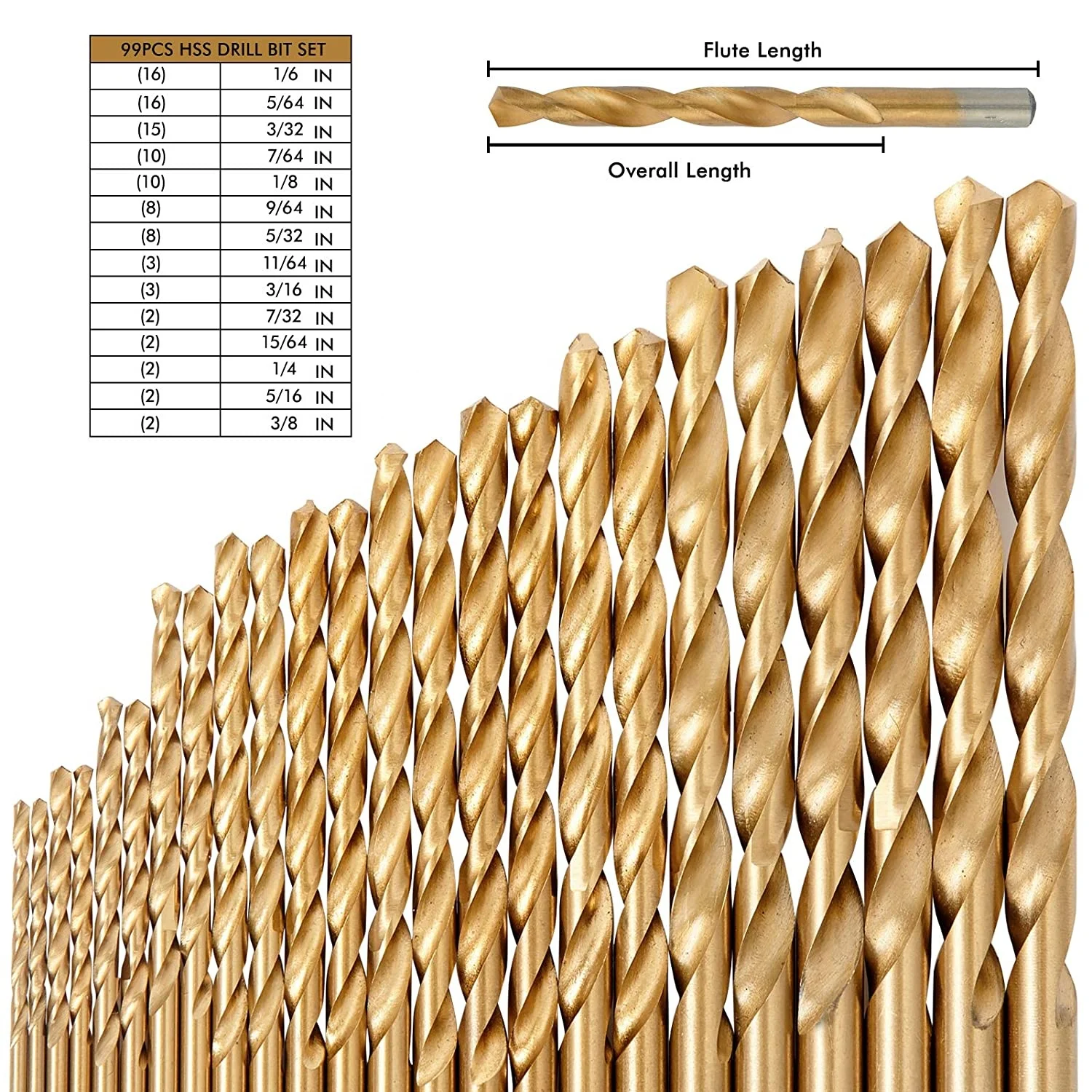 Drill Bit Set 99 Pcs, 1.5~10 Titanium Twist Drill Bit Set for Plastic, Copper, Wood, Metal Aluminum Alloy Cutting