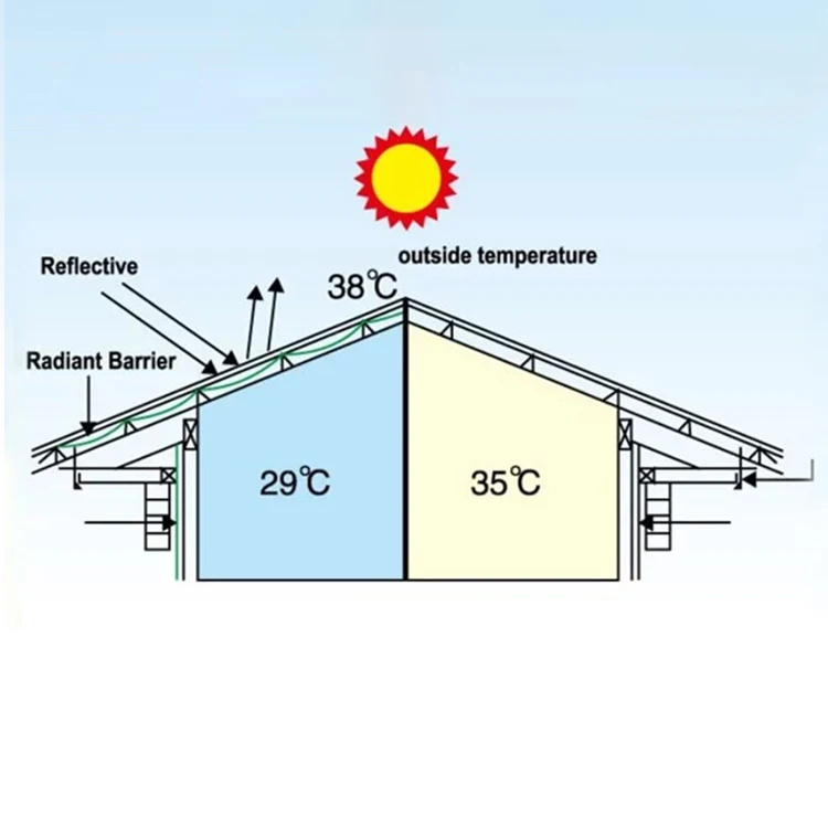 Building Thermal Aluminum foil heat resistant bubble roof insulation Product