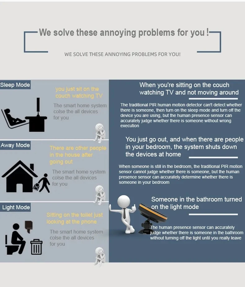 ZigBee human presence sensor  and microwave sensor alarm