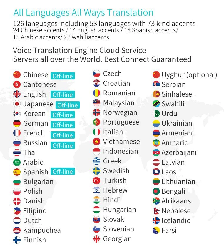 
Instant Electronic Translator Offline Multi System Language All Way Translation Intelligent Smart Pocket Speech Translator 