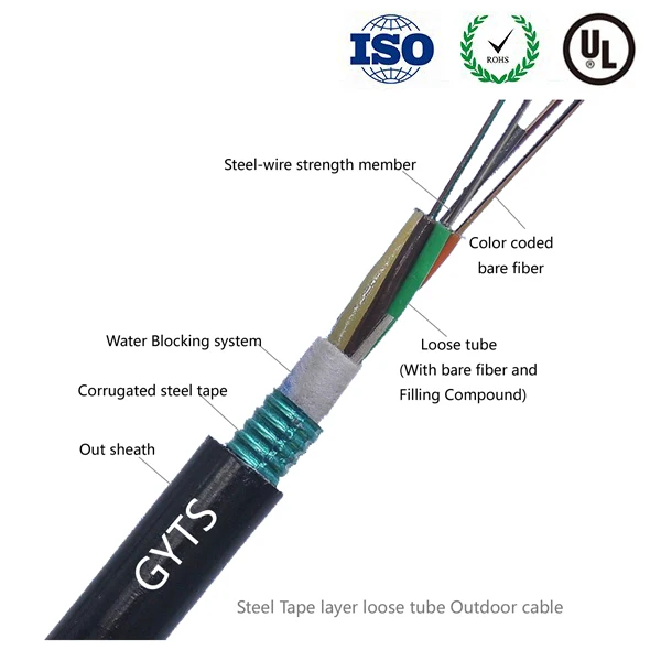2 4 6 8 12 24 32 48 84 96 144 Core Gyts Gyta Single Mode Multimode Duct Optical Fiber Optic Coaxial Cable Communication Cable