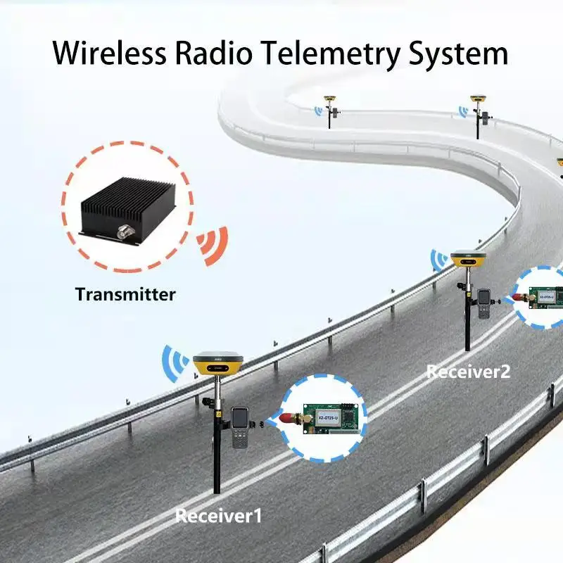Long Distance Wireless Data Transceiver 50W 35W 25W transmitter and 100mW Receiver for Telemetry