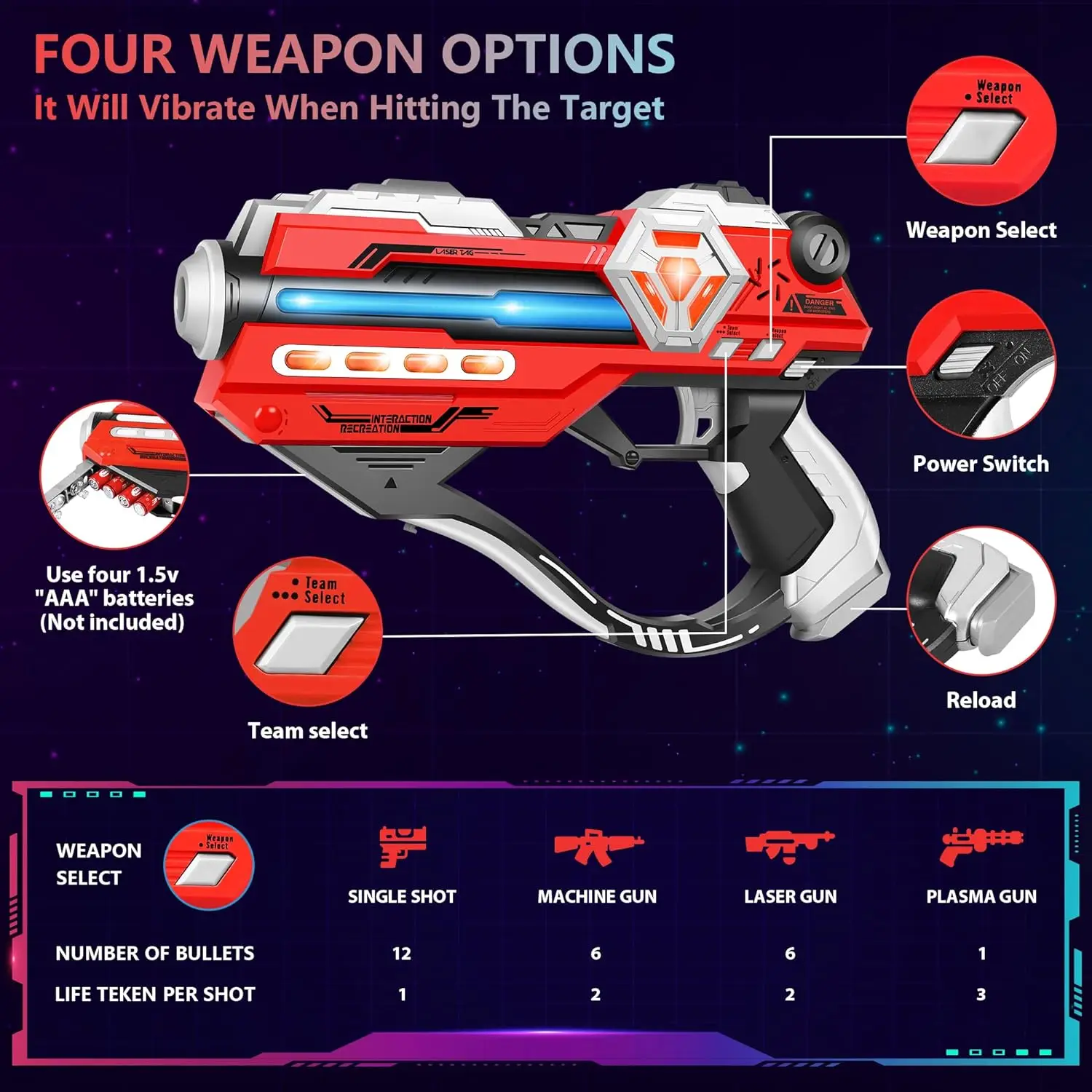EPT New Professional Mini Laser Tag Equipment Gun Toy Game and Combat Vest Set Multiplayer for Adult