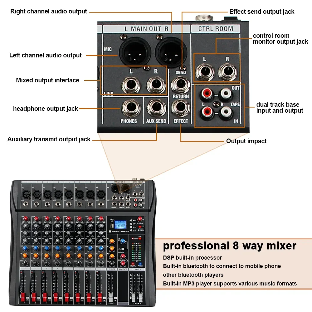 HKR DX8 Professional 8-Channel DJ Controller Audio Mixer with MP3 Live Interface for Karaoke Performances