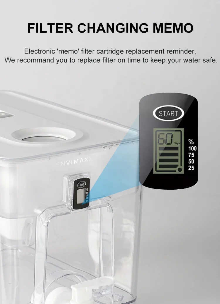 Kitchen Space Saver Water Filter Pitcher 23 Cups BPA Free Pitcher Water Filter