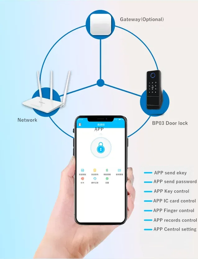 HF-BP03 Беспроводная умная передача данных мобильных телефонов APP управление отпечатков пальцев карт и цифровой клавиатуры Smart дверной замок для деревянных