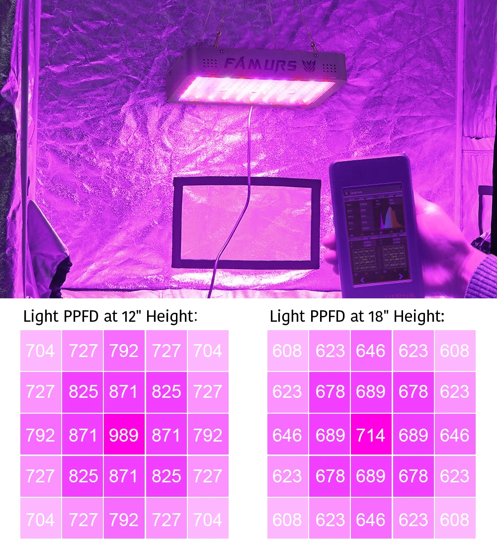 
High PPFD Indoor Garden Greenhouse Plant 1000W 1200W 1500W 2000W 3000W 4000W Full Spectrum Led Grow Light with Double Switch 