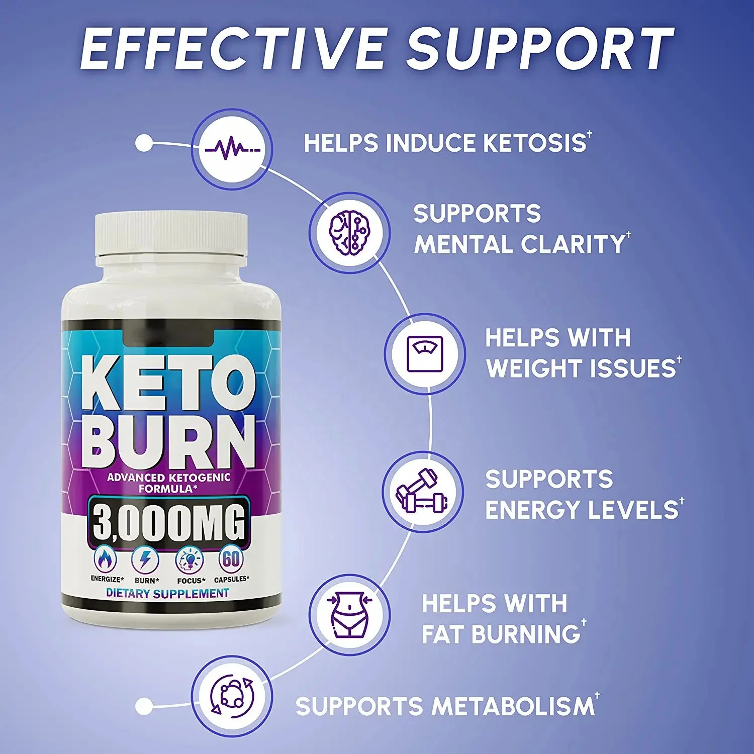 Keto Diet Pills Weight Fat Management Loss Ultra Fast Prime Keto Supplement for Women and Men Optimal Max Keto