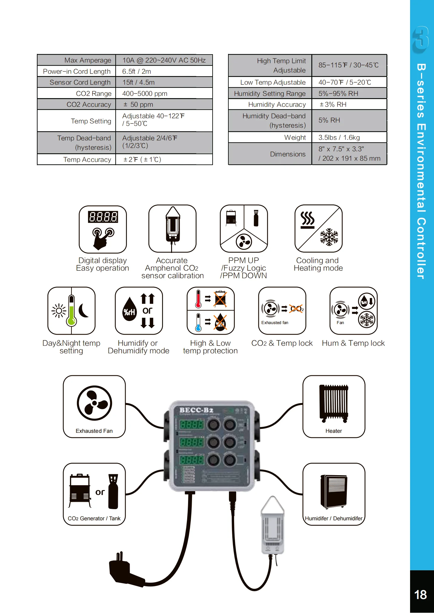 BECC-B2 Pro-leaf Hydroponics CO2 PPM Humidity Temperature Control Indoor Grow Tent Climate Controller hydroponic