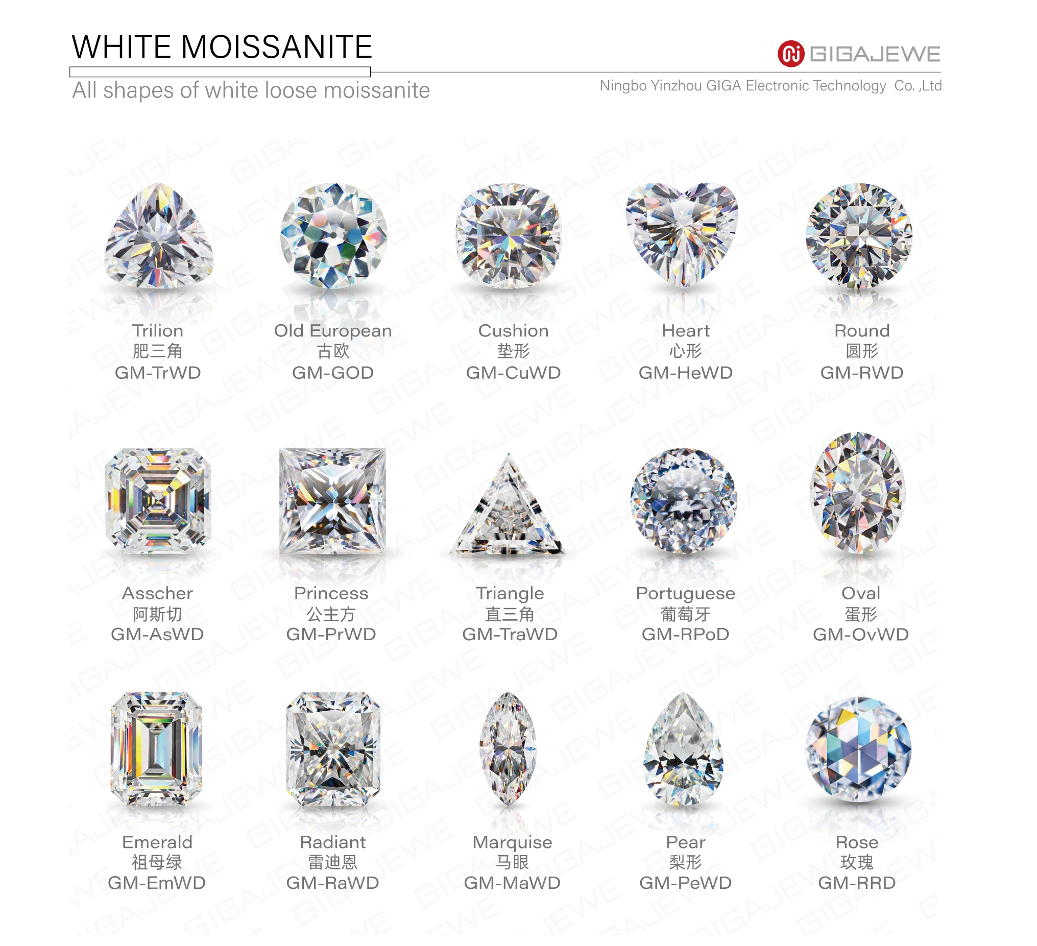 GIGAJEWE White D color round and fancy cut loose moissanite vvs1 clarity synthetic gemstone wholesale with GRA certificate