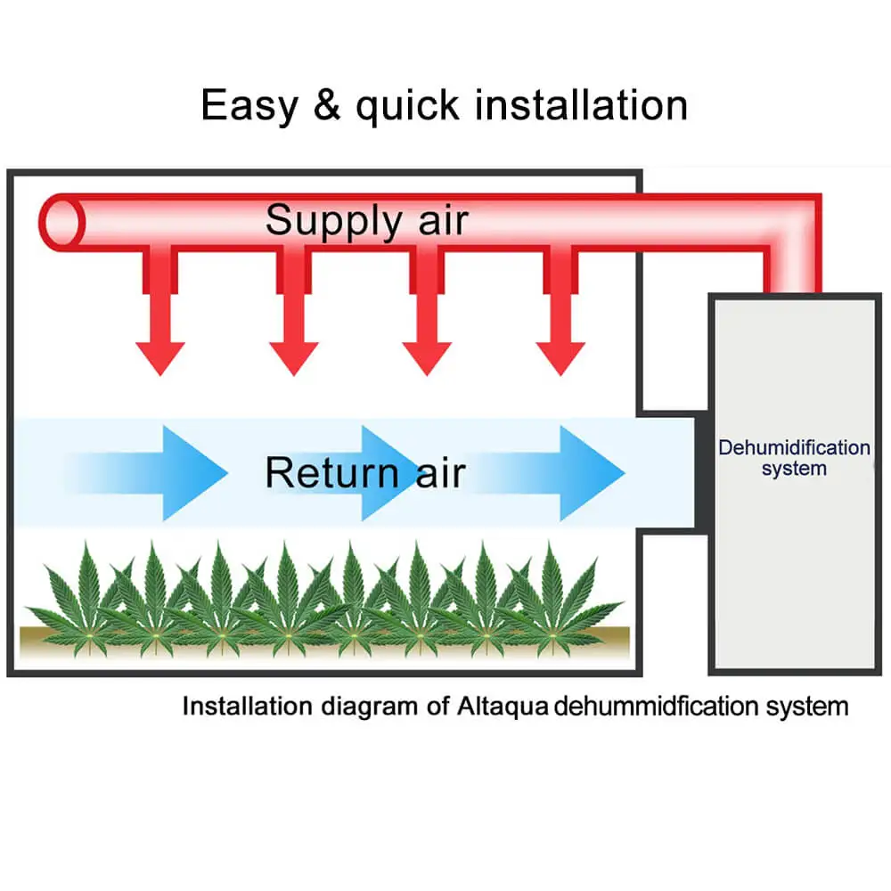  Altaqua canna CE standard 55-60% RH air dehumidifier for large swimming