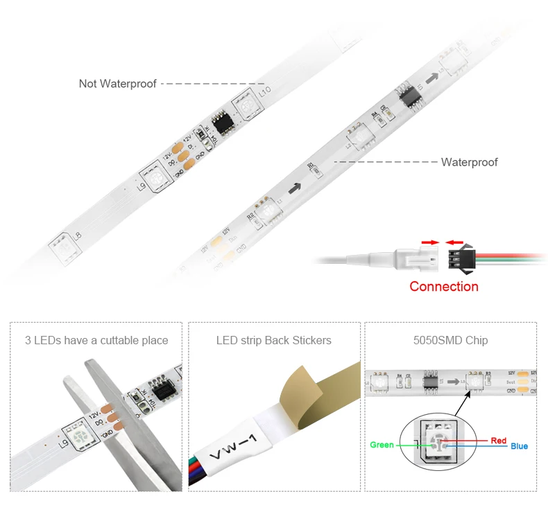 RGB Pixel LED Strip RGBW 5V 12V 24V WS2811 WS12B UCS1903 SK6812 DMX512 Programmable Magic Addressable LED Light Strip