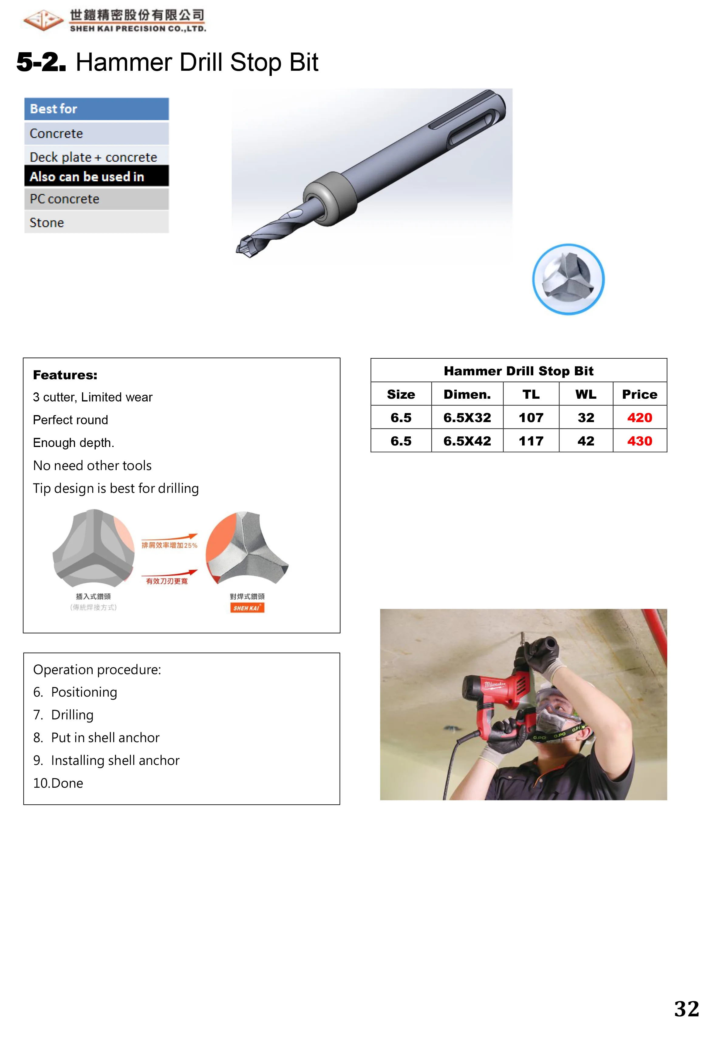 High Speed Steel Spot Drill Bits for Center Punching and Pilot Holes