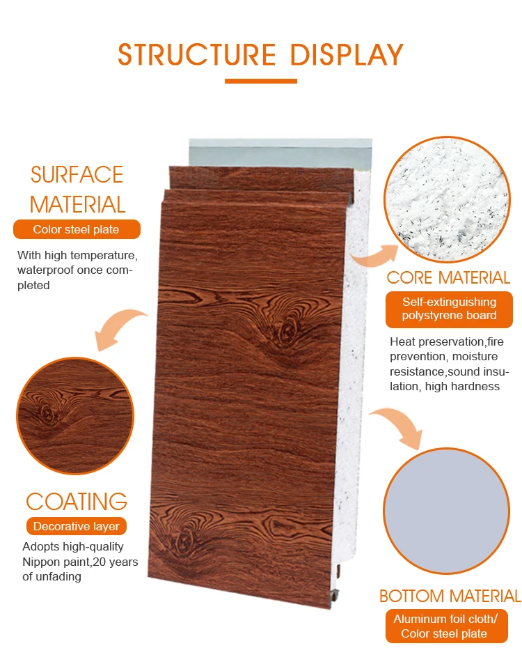 SH Hot Polyurethane Mirror Finish Aluminum Foil Rock wool EPS Sandwich Clean Cement Board Wall Sign Collapsible