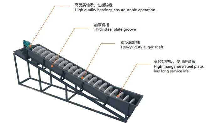 Горячая Распродажа двухспиральная винтовая Песочная шайба с профессиональной руководством