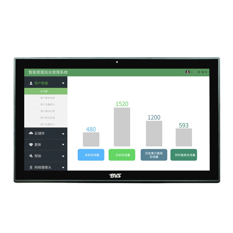 Industrial Computer 21.5 Inch RK3288 Cpu Rj45 Wall Tablet For Smart Home Automation