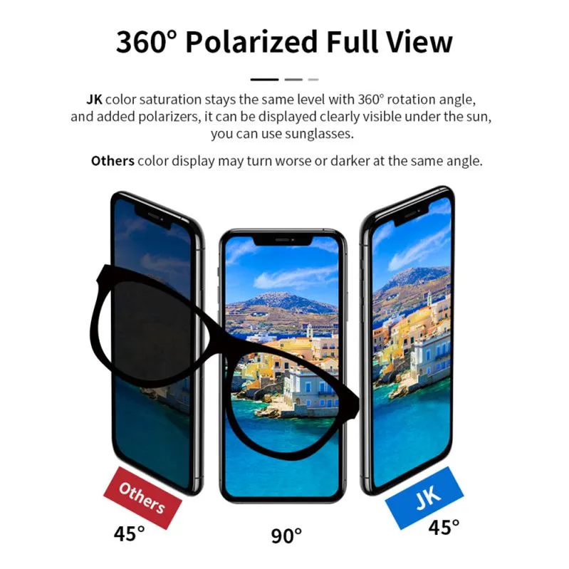 Оптовая цена мобильный телефон Incell JK LCDs для iPhone 13 X XS XR 11 12 Pro Max 14