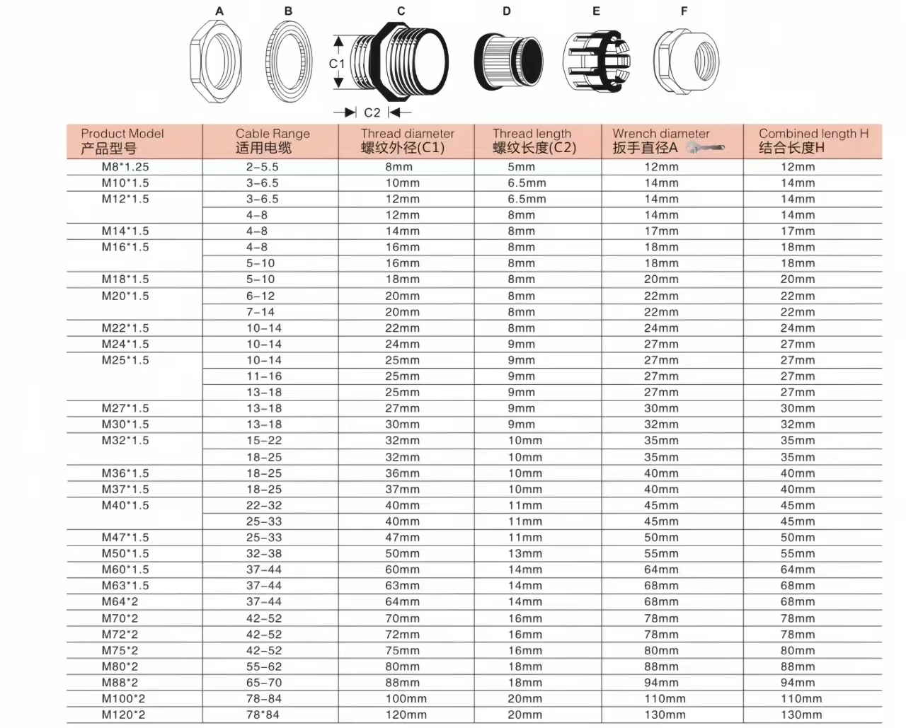 WZCHDA Waterproof IP68 M18 Brass Cable Gland IP68 Protection ISO Certification Waterproof High Quality Cable Range 5~10mm