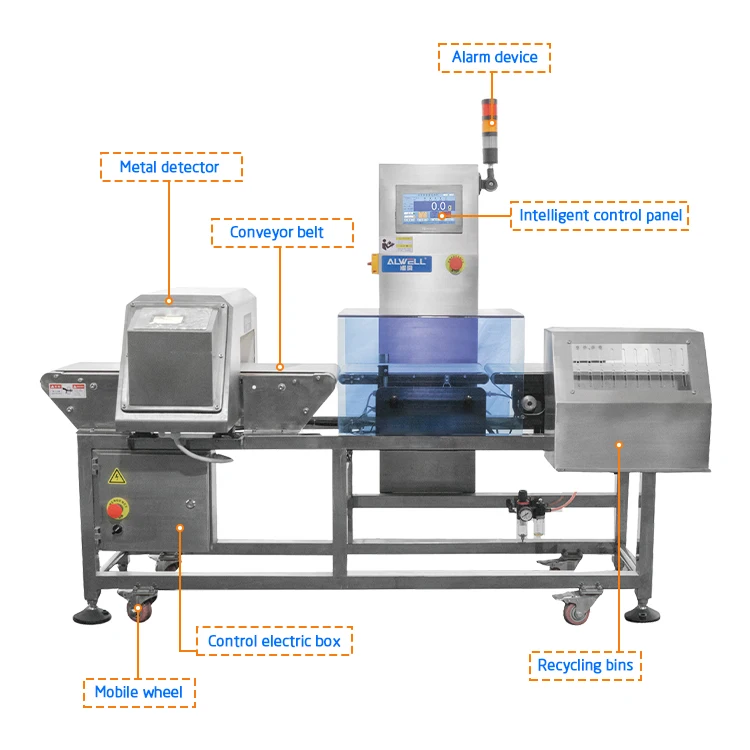 Automatic Food Production Line Program Sensitivity Belt Conveyor Metal Detector Machine with Reject