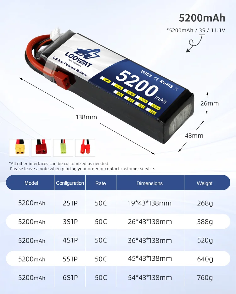 LOOYBAT 5200mAh 8000mAh 10000mAh Big Capacity Lipo Battery RC 11.1V 22.2V 3S/4S/6S Agricultural Drone Battery 25C/50C Rate