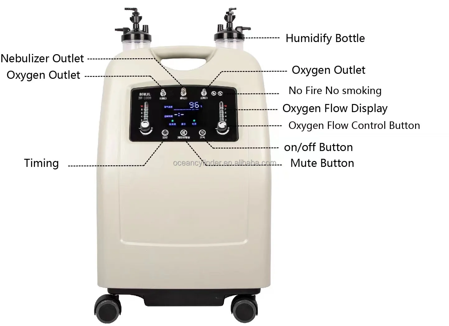 High Pressure 10L Portable Oxygen Concentrator