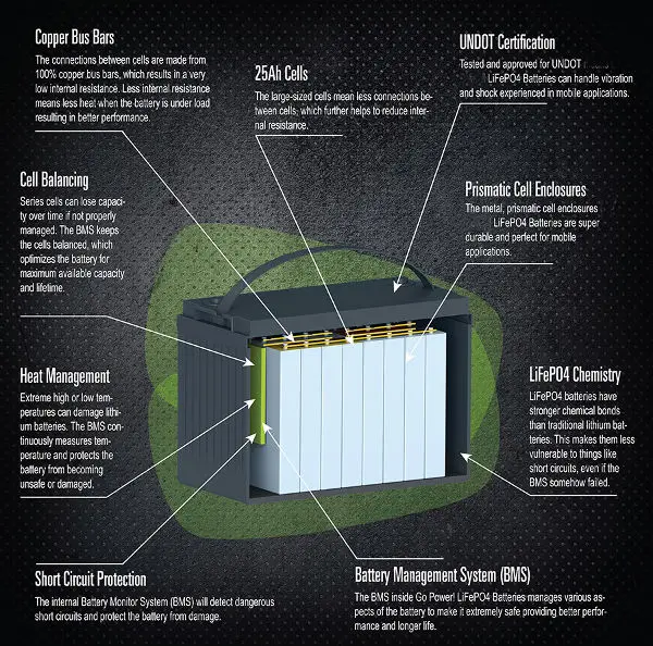 6000 cycle life rechargeable 12v 24v 100ah lithium ion lifepo4  battery for solar power system home/rv/car