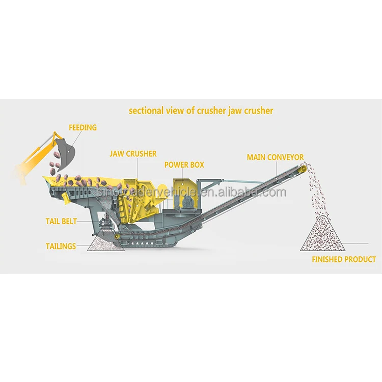 Moving Rock Salt Crusher Rock Stone Jaw Crusher Mobile Crusher Plant Crawler Type Tracked Crushing Screening Plant