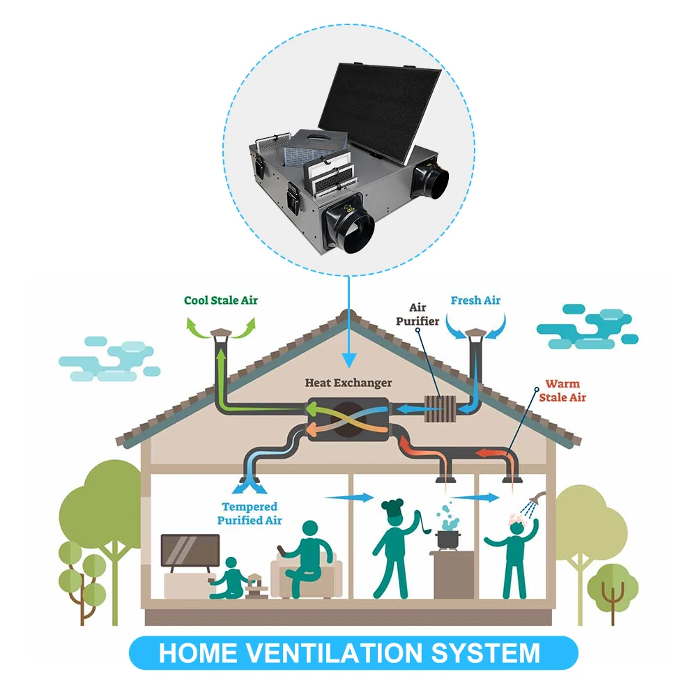 100mm whole house energy-saving ERV hvac ventilation units with heat recovery hepa 90% heat recovery efficiency