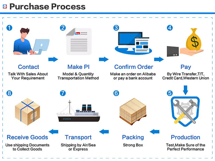 A3 Size RECAI New Product UV DTF Sticker Printer Flatbed Printer with DX8 Heads for Epson