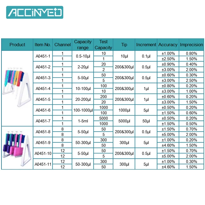 Free Custom Micropipetas Single Multi-channel Autoclavable Pipetting Adjusted 0.5-1000ul Color Pipettor