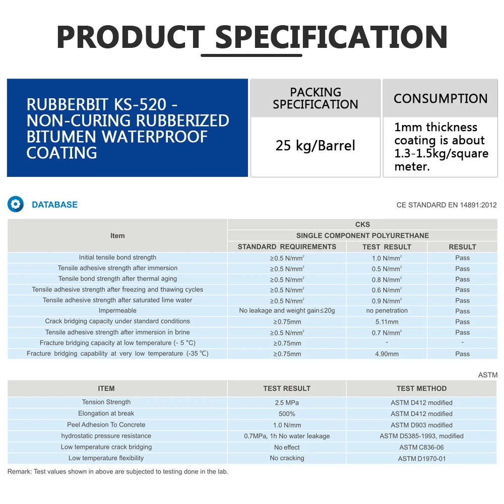 Non-curing rubberized underground building roof spray coating waterproof paint