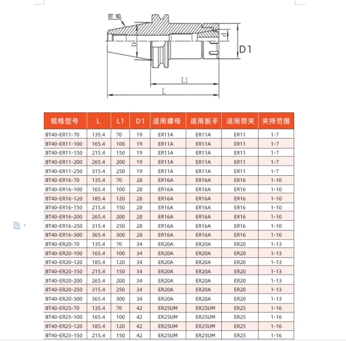 Chinese famous brand OUMEIA high hardness CNC chucks BT40-ER25-70, BT40-ER25-100