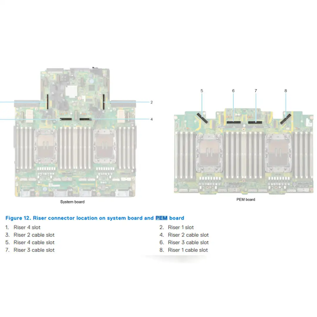 Factory Direct Sale Brand New data center servers 2U R860 network server