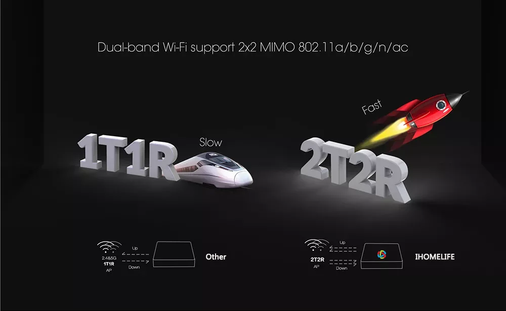 IHOMELIFE Amlogic S905X3 DDR4 2GB RAM 8GB ROM Dual Wifi 2.4/5.8g 2T2R OTT Cloud 4K Set Top Box