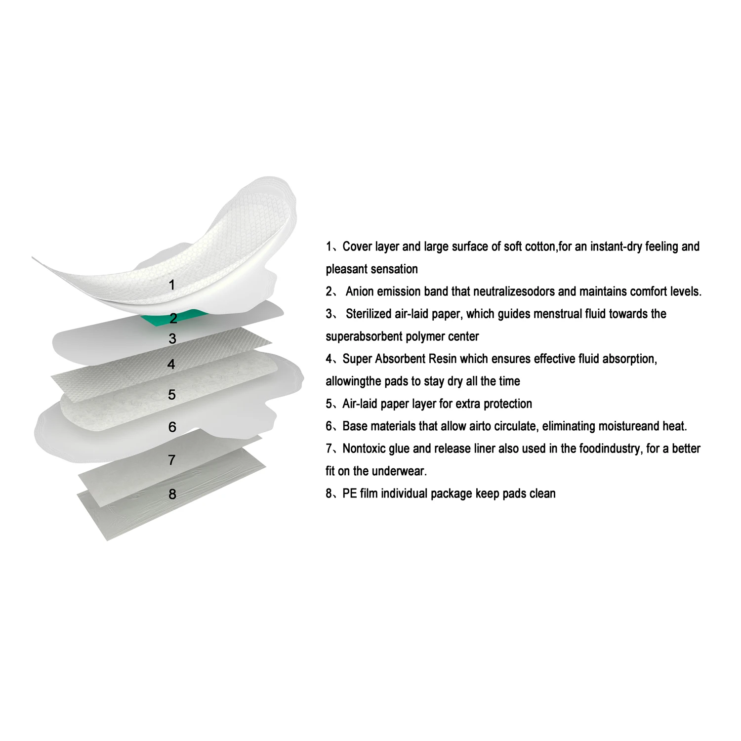 Woman Pads For Menstrual Wholesale Biodegradable Organic Cotton Sanitary Napkins Soft Ultrathin Anions Sanitary Pad Napkins