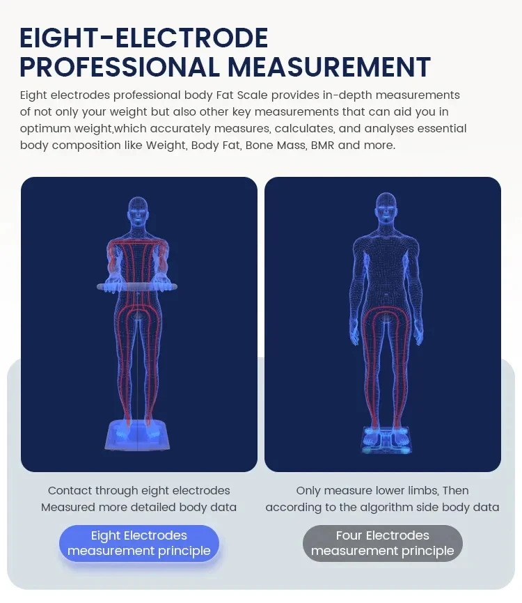 Красочный экран Интеллектуальный биоимпедансный умный цифровой 8 электродов весовые весы с ручкой