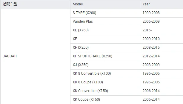 High OE compatibility brake pad D1241 FOR JAGUAR S-TYPE XF SPORTBRAKE XJ XK 8 Convertible Coupe Vanden Plas 1998-2014