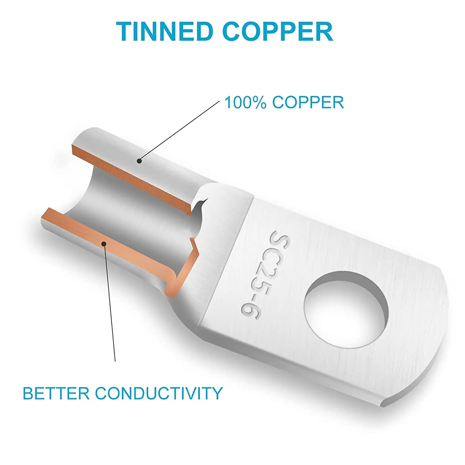 Battery Terminal Connectors, 4 6 8 10 Gauge Wire Connectors Battery Terminals Tinned Cable Ends Copper Wire Lugs