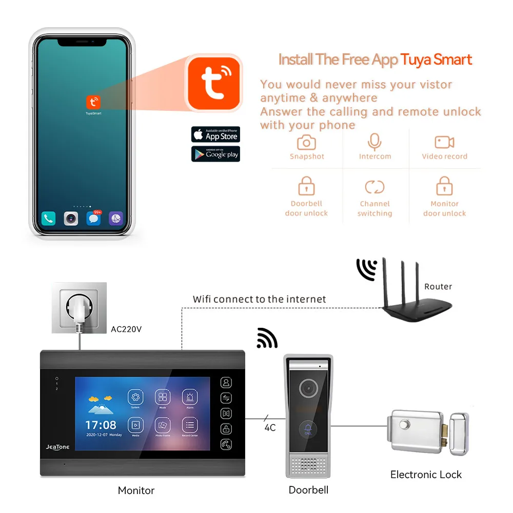 Smart Home Video Door Phone Full Hd 1080P 4Wires Tuya WiFi Smart Video Intercom Doorbell With Camera Bcom Jeatone
