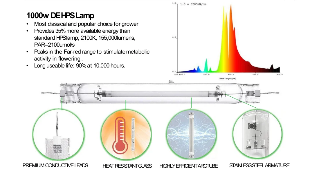 Chin-up 1000w De Hps Grow Lamp,double Ended Hps Bulb,1000 Watt Sodium Vapor Lamp