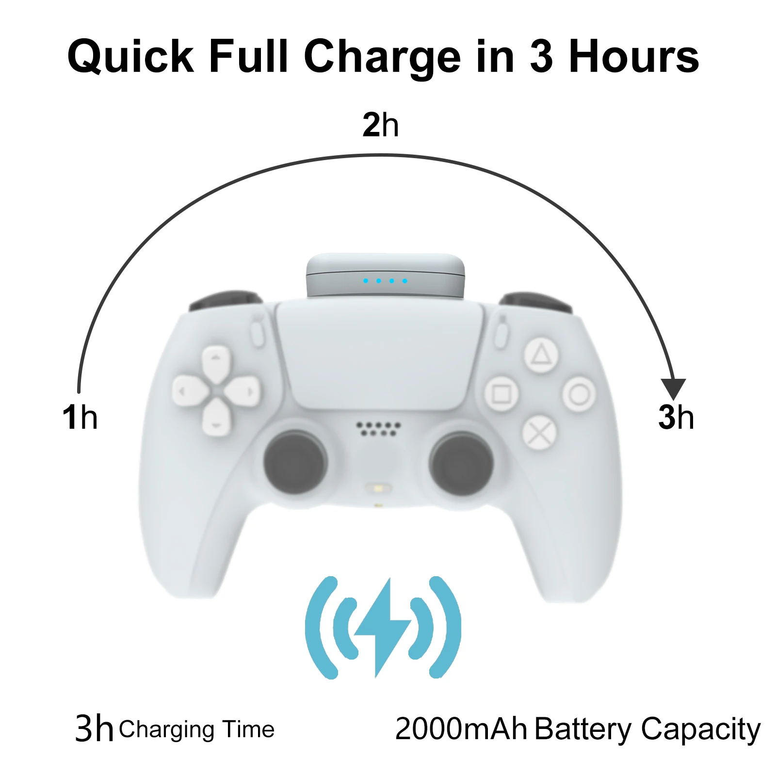 Best PS5 Controller charger pro, ps5 charging station charger, power supply for ps5