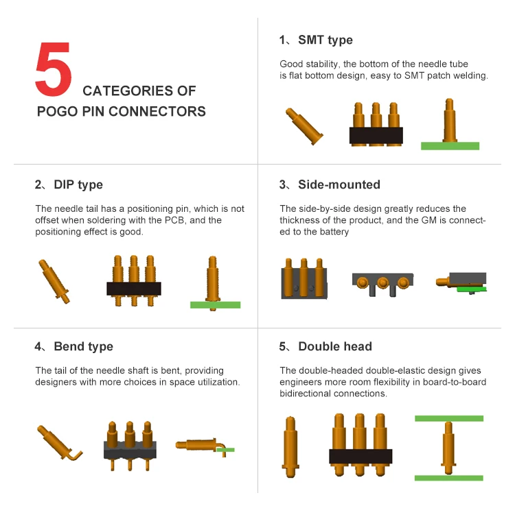 Factory Wholesale Customizable Original Manufacturer High Class Precision High Temperature Resistance Pogo Pin Connector For Sma