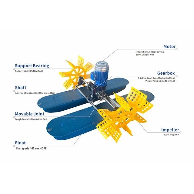0.75KW Fish Shrimp Pond Water Surface Floating Paddle Wheel Aerator,  agricultural machinery equipment