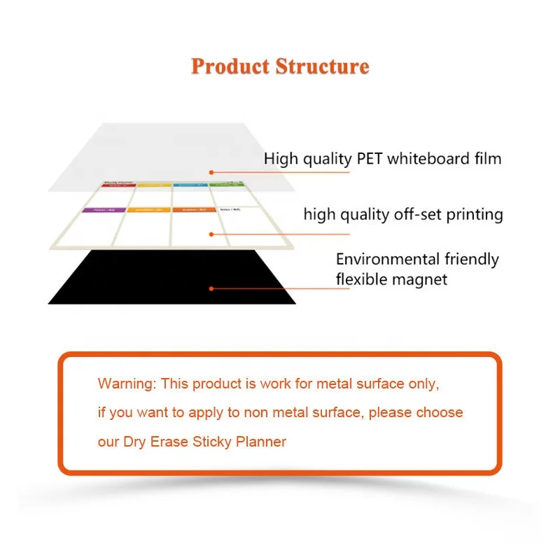 Customized Self-Adhesive Dry Magnetic Roll Board Flexible Reusable Whiteboard Sheet Wholesale Plastic Wall Sticker