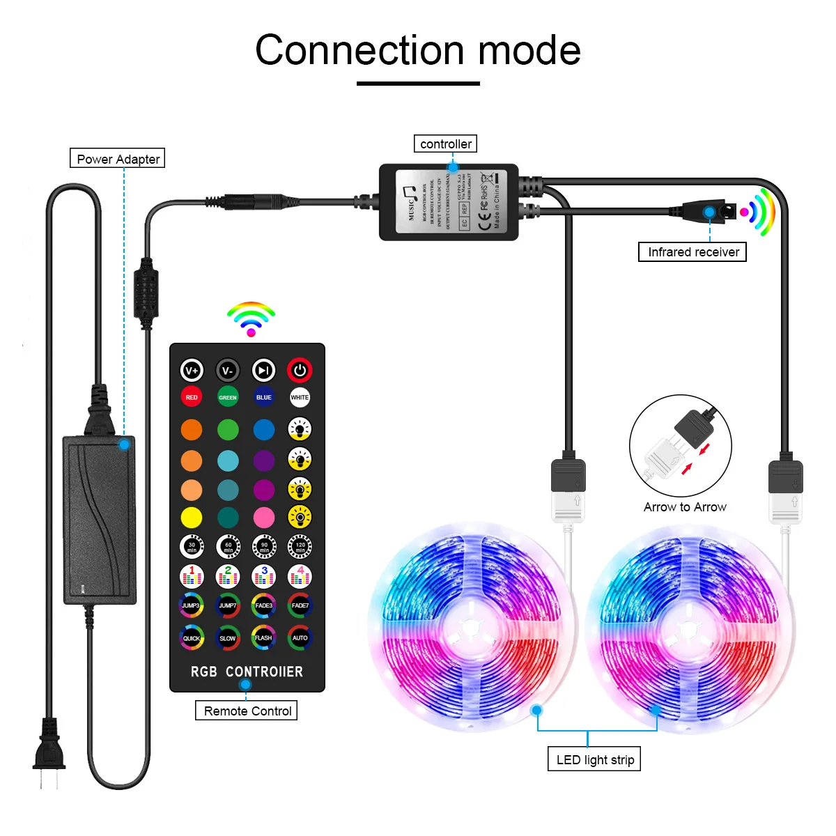 
10 m American Standard 5050 300 light +44 key controller + 5A adapter music lights led bar rgb led strip 