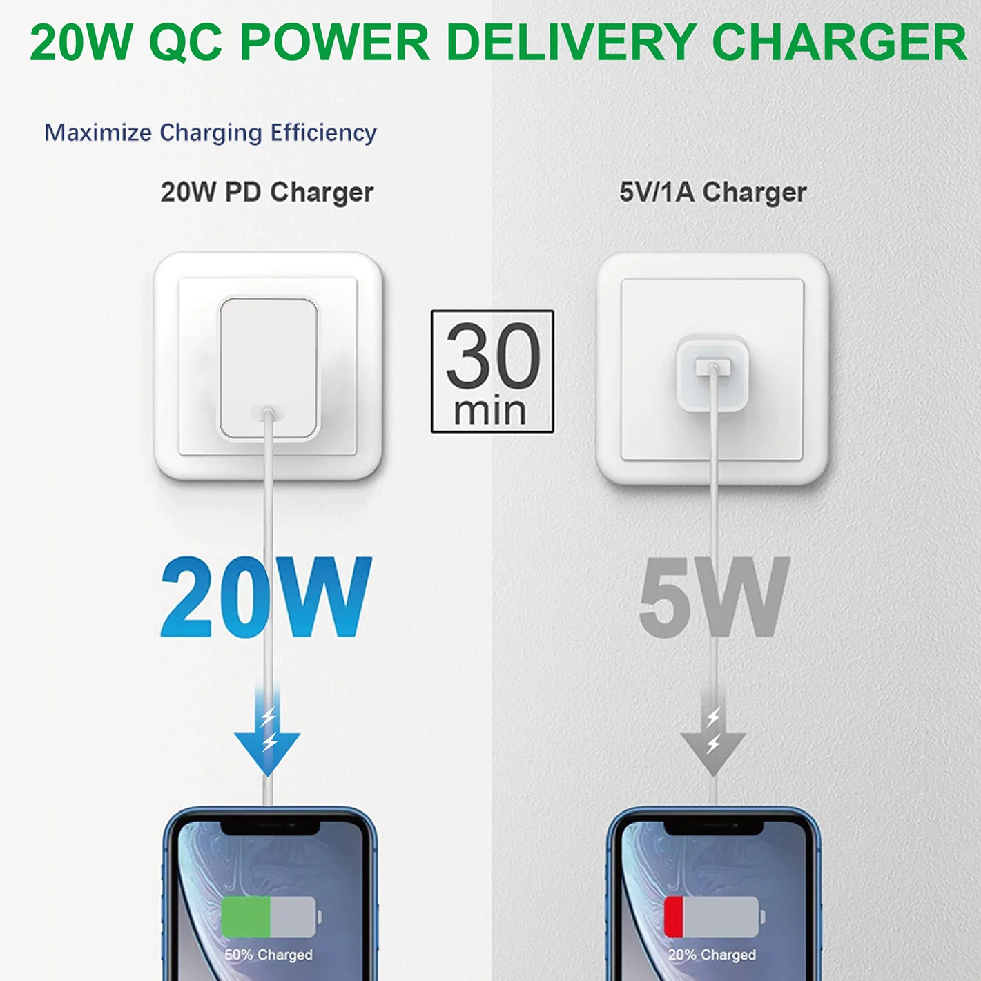 2024 hot sales Uk Au Eu 9v 2.2a 20w Usb-c Power Adapter Fast Usb C Wall Charger Quick 20w Charger For  12 Mini Pro Max