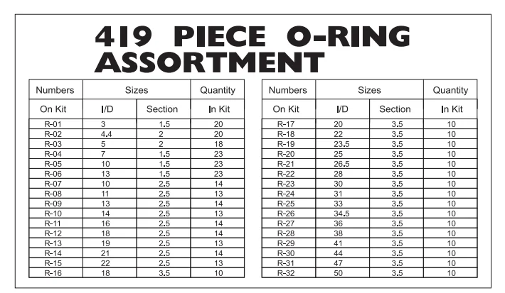 Ассортимент уплотнительных колец 419 шт. резиновое черное уплотнительное кольцо в комплекте стандартный размер