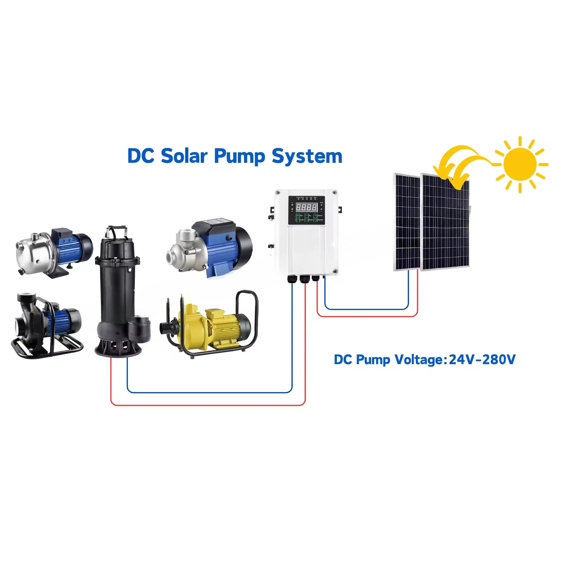 Энергосберегающий водяной насос 192 В 2 л.с.