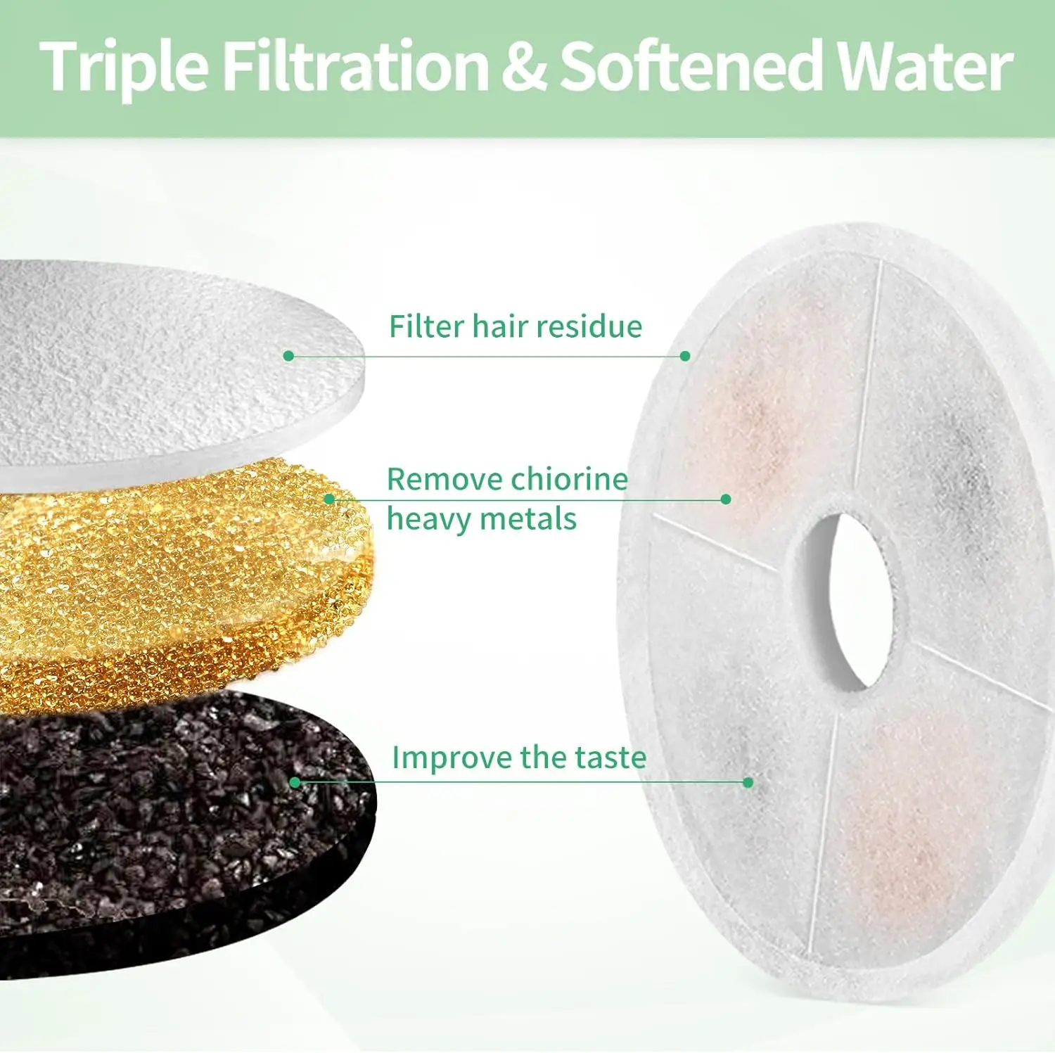 Cat Water Fountain Replacement Filters Fit for 3L Flower Water Dispenser Automatic Pet Dog Cat Fountain Filter